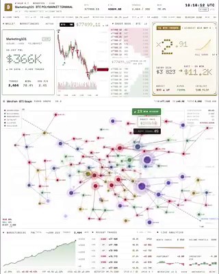 Un marketer de 35 años de Hong Kong dejó su trabajo y se sumergió profundamente en la IA. Usando Claude, ganó $360,000 en solo un mes.Construyó un motor de simulación de precios de BTC.Claude como cerebro del algoritmo + un motor de simulación le permitió ganar $5,000-$15,000 por operación.Su billetera: https://t.co/5NgI5qBmIW Su algoritmo detecta instantáneamente cualquier precio erróneo en los mercados de crypto y entra en la operación de inmediato.$366k de ganancia total. Constantemente apost