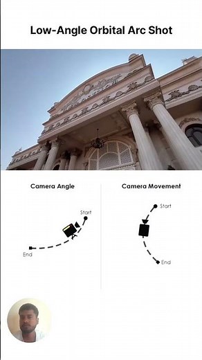 These Camera Techniques Will Change Your Filmmaking #videography #cinematography #tips