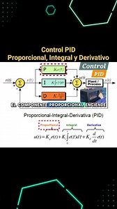 Control PID Proporcional, Integral y Derivativo #ControlPID | Jhony Alexander Rincón Galeano