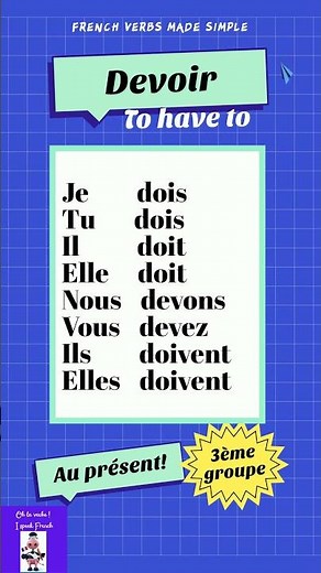 Conjugation of the verb Devoir (to have to) in the present tense