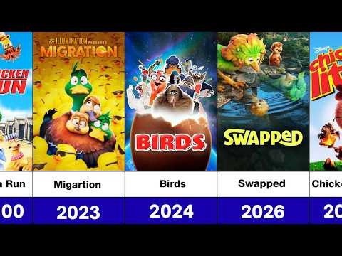 The Dark Evolution of Animated Bird Movies | From RIO — NEW Swapped