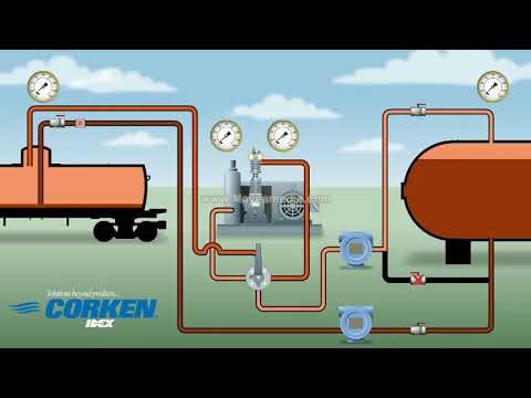‪Liquid Transfer Vapor Recovery Railcar Unloading Industrial Gas Technology‬‏ YouTube