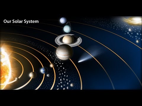 Solar System Model (Accurate Speed Animation)