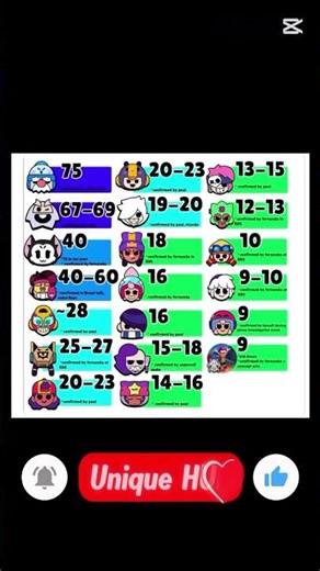 Brawler ages — which one surprised you the most?👀