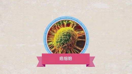 一分钟了解癌细胞