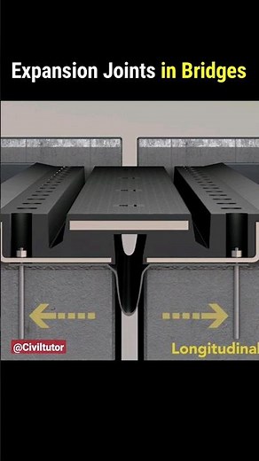 Expansion joints in bridges | Why do we provide expansion joints? | 3D animation #shorts #civiltutor