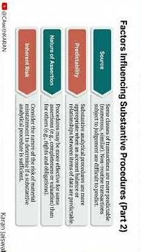 SA 520 Notes 📘 | SA 520 Made Easy | CA Exam l CA INTER l