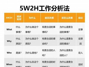 5W2H工作分析法#管理#工作#涨知识,5w2h分析法原理- 抖音