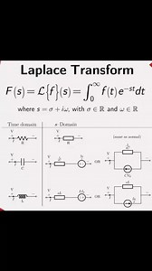 122K views · 1.8K reactions | Laplace transformation Watch full lecture and subscribe: https://youtu.be/q5carLS_w58?si=1SZ2-lvxKtiE6WaP | Mathematics Learning | Facebook