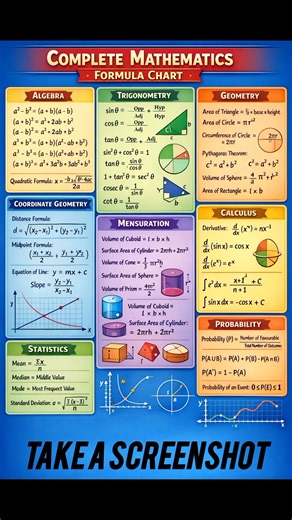 Complete Maths Formula Chart 📚 | All NCERT & CBSE Formulas in One Page | Class 9-12 Revision #Shorts