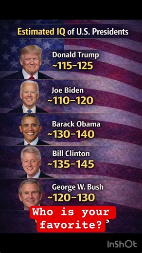 👉 IQ of U.S. Presidents 🇺🇸 (Estimated)