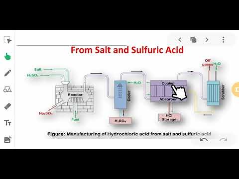 manufacture process HCl