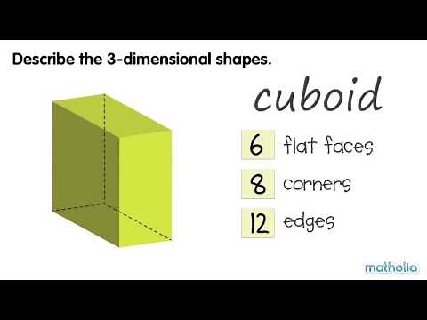 3-Dimensional Shapes
