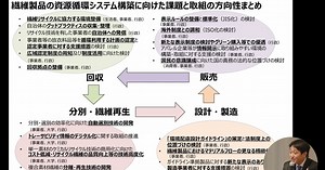 経産省が進める「繊維製品の資源循環システム」を動画で解説　アパレルビジネスの未来像がここに - WWDJAPAN