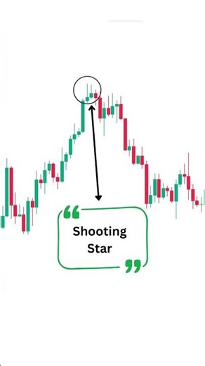 Shooting Star Candlestick Pattern – a Top Market Reversal Signal
