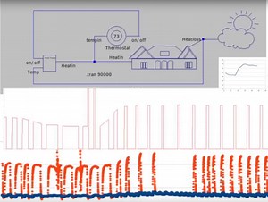 Modeling Home Heating Systems With Circuit Simulation Software