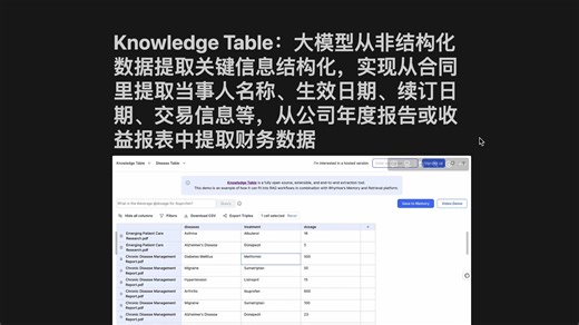 Knowledge Table：使用AI从非结构化数据提取关键信息结构化，实现从合同、公司年度报告或收益报表中提取关键信息入库结构化，非常有商用场景