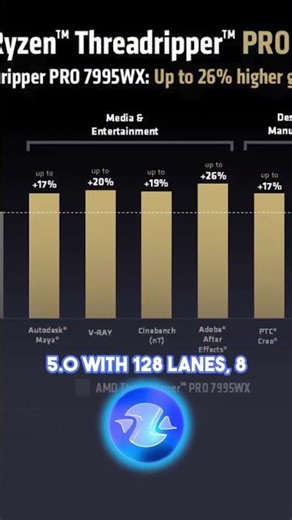 AMD Launches Threadripper PRO 9000 Series: Up to 96 Cores and a Focus on Workstations #AMD #CPU