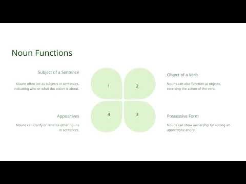 Understanding of Nouns in English Grammer