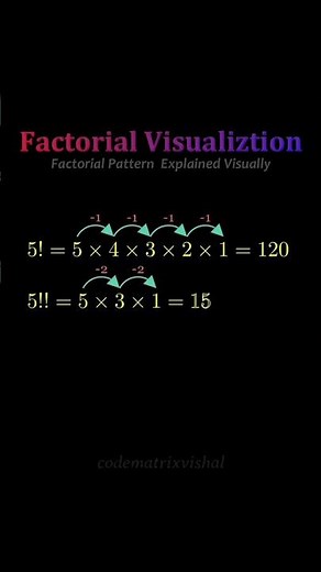 Single, Double, Triple Factorial Explained Advanced Counting Concept #factorial #maths #learnmath