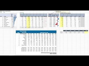 Spreadsheet - Calculating CAGR - Progressive Auto Insurance
