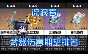 【原神】流浪者武器伤害期望排名，赌狗乐章YYDS！散兵武器伤害对比、武器选择。