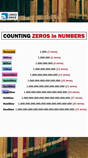 Counting Zeros in Numbers | #education #numbers #shorts