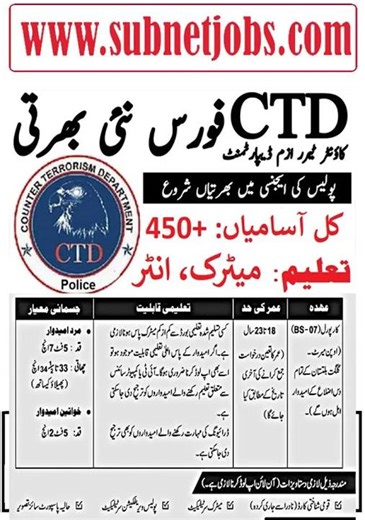 CTD Police Jobs 2026 | Counter Terrorism Department Jobs 2026 Apply Online Forces Jobs