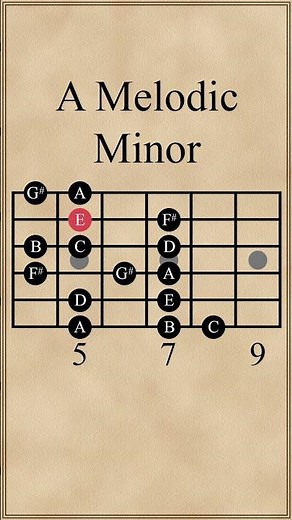 A Melodic Minor Scale (Descending Natural Minor)