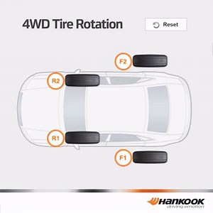 231K views · 704 reactions | To help tires wear evenly, be sure to rotate every 5-7k miles. #TireTipTuesday | HankookTireUSA | Facebook