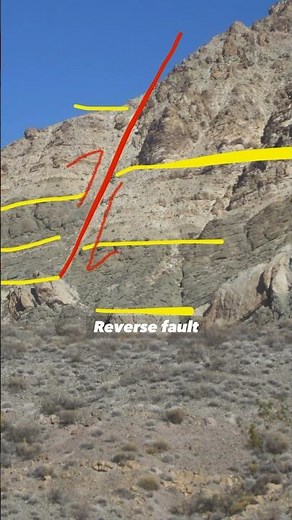 Geology 101 day 24 faults #earthscience #learn #geology #didyouknow