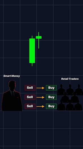 Supply and Demand Trading: Mastering the Rally-Base-Drop #shorts #supplyanddemand