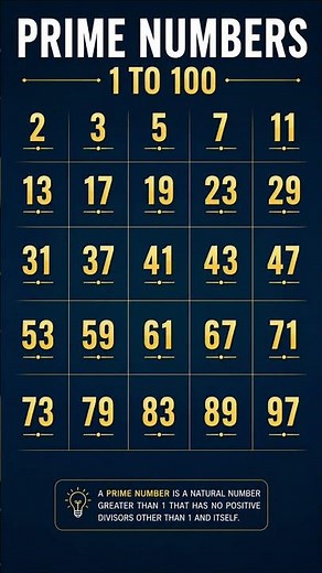 Prime Numbers 1 to 100 | Complete Chart for Students | Maths Learning Prime Numbers #shorts #maths
