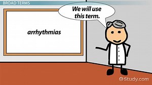 Heart Rhythm Disorder Terms