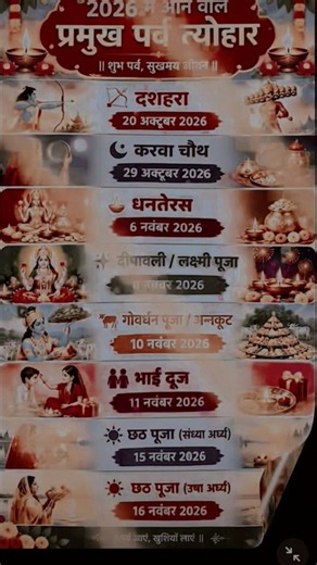 🌺 2026 में आने वाले प्रमुख पर्व-त्योहार | सभी त्योहारों की लिस्ट 2026 | Festival Calendar 2026 🪔