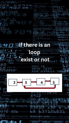 Detect a cycle in a Linked list-Floyd's Algorithm