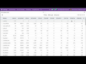 PostgreSQL Stats App For Odoo 16 || New App Getting Ready For Odoo 16 || Odoo R&D