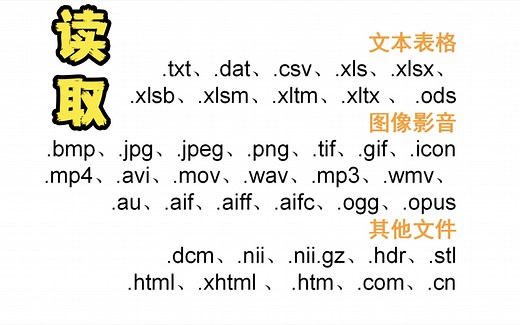 【超级干货】MATLAB读取各类文件（文本、表格、图像、音频、视频、影像、模型、网页…）