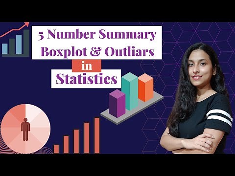 The Five Number Summary, Boxplots, and Outliers | Statistics 5 number Summary