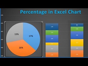 How to calculate percentage in Excel chart [ Pie Chart & Bart Graph ]