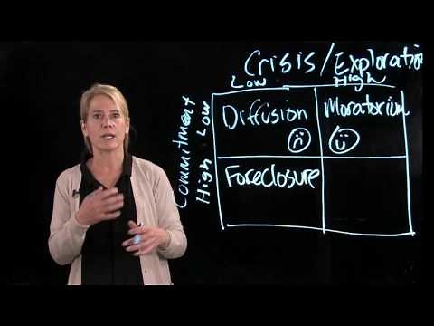 James Marcia's Adolescent Identity Development