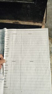 Write the meaning of the following words, their synonyms and an... | Filo