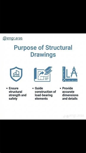 PURPOSE OF STRUCTRAL DRAWING#construction #drawing #civilengineering