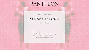 Sydney Leroux Biography | Pantheon