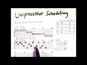 Uniprocessor Scheduling 1: First Come First Served and Round Robin