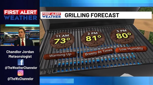 2.8K views | Good morning! High pressure continues to control our forecast from the north, which means great weather is on tap for Labor Day, especially if you have plans to spend time outside. Under a mostly sunny sky, high temperatures will reach the low-80s. We’ll have a nice breeze as well, with a few gusts of 20 to 25 MPH possible. For your latest forecast, check out https://www.wistv.com/weather/ | WIS TV | Facebook