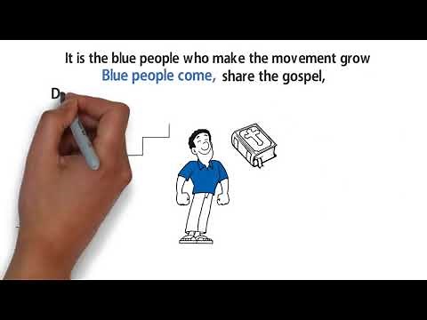 Disciple Making Movements: 4 Kinds of People