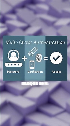 Authentification multifacteurs (MFA) / 2FA