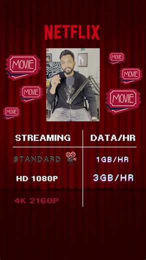 Netflix 1 Hour = 7GB? 😳 Data Usage Explained