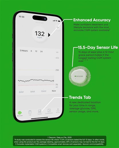 Say hello to Dexcom G7 15 Day—Dexcom’s longest-lasting* and most accurate CGM system. It delivers real-time glucose readings for up to 15.5 days†, with no fingersticks§ or scanning required. See your glucose trends right on your phone‡ and make smarter diabetes management decisions. Learn more here: https://www.dexcom.com/g7-cgm-system *Longest-lasting among Dexcom CGM systems. †Sensor life may vary. §If your glucose alerts and readings from Dexcom CGM do not match symptoms or expectations, use 